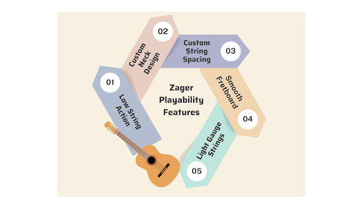 Why Are Zager Guitars Easy to Play? - Secrets Behind The Craftmanship